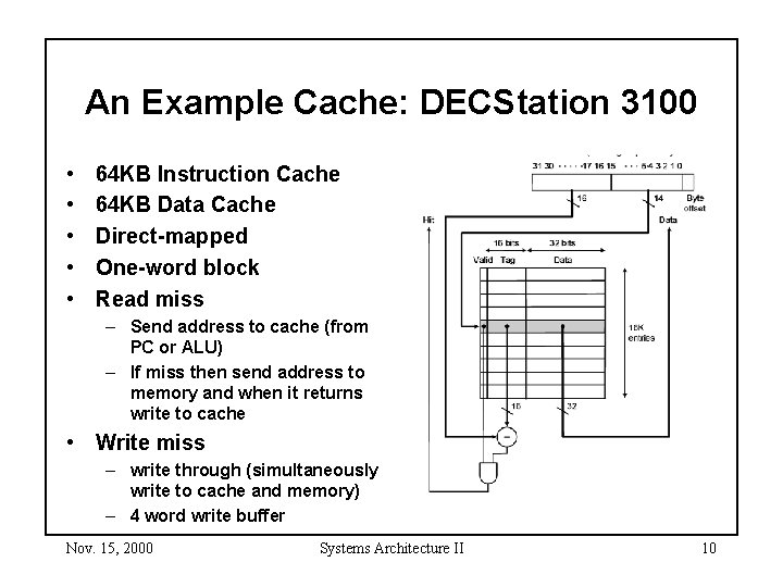 An Example Cache: DECStation 3100 • • • 64 KB Instruction Cache 64 KB