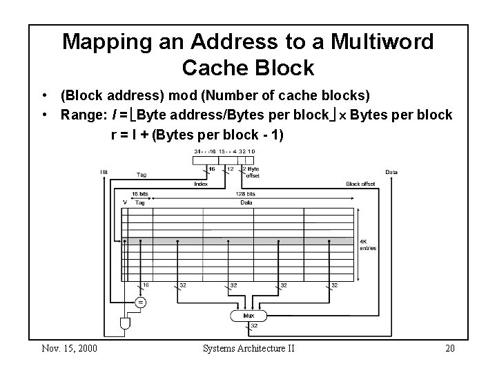 Mapping an Address to a Multiword Cache Block • (Block address) mod (Number of