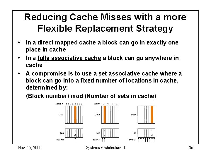 Reducing Cache Misses with a more Flexible Replacement Strategy • In a direct mapped