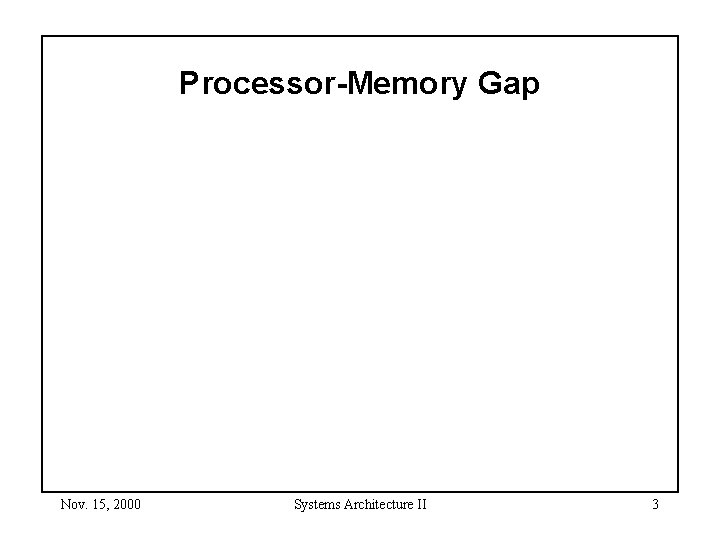 Processor-Memory Gap Nov. 15, 2000 Systems Architecture II 3 