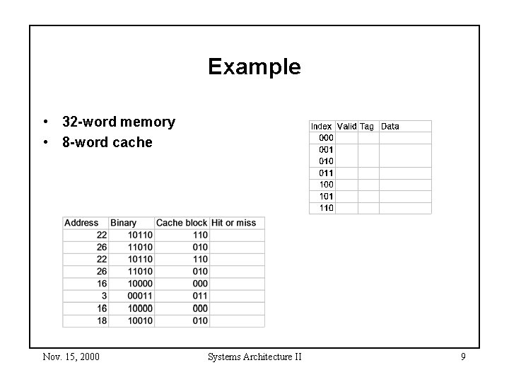Example • 32 -word memory • 8 -word cache Nov. 15, 2000 Systems Architecture