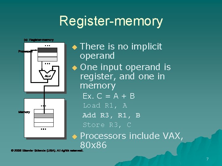 Register-memory There is no implicit operand u One input operand is register, and one