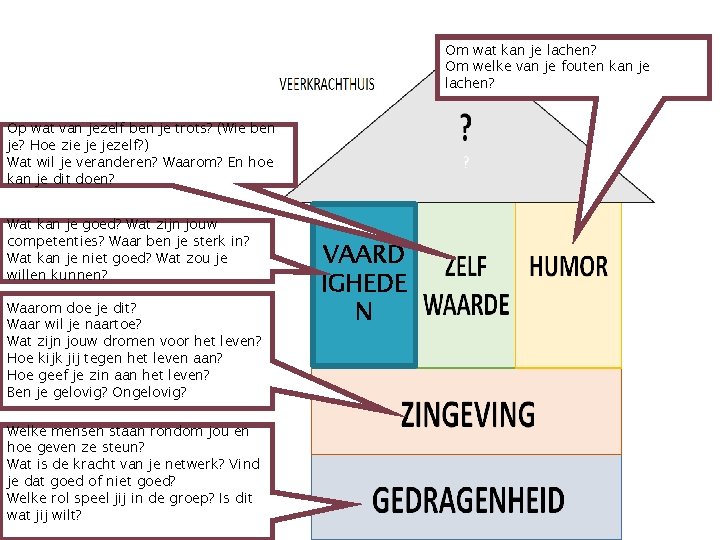 Om wat kan je lachen? Om welke van je fouten kan je lachen? Op