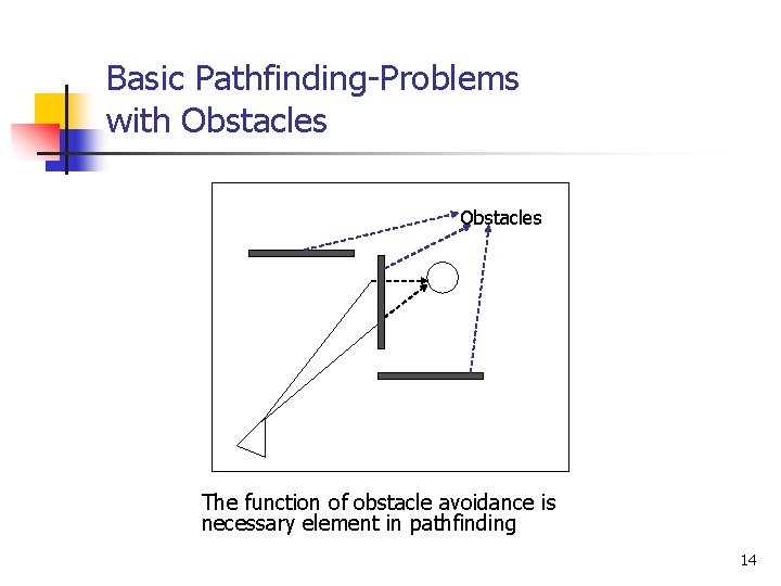 Basic Pathfinding-Problems with Obstacles The function of obstacle avoidance is necessary element in pathfinding