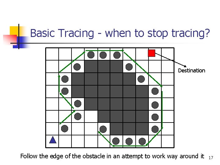 Basic Tracing - when to stop tracing? Destination Follow the edge of the obstacle