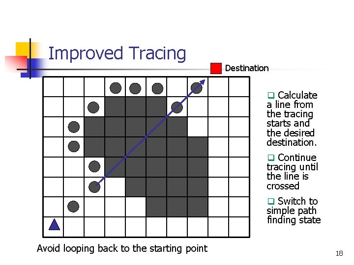 Improved Tracing Destination q Calculate a line from the tracing starts and the desired