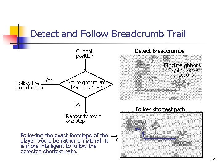 Detect and Follow Breadcrumb Trail Current position Follow the breadcrumb Yes Detect Breadcrumbs Find
