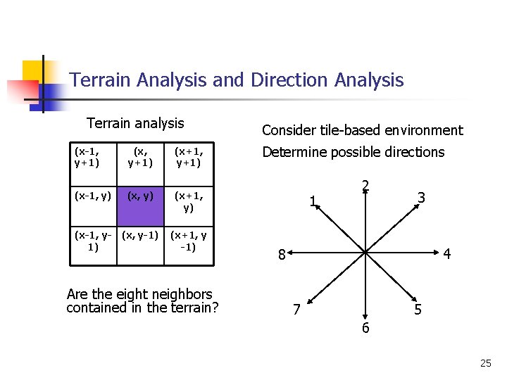 Terrain Analysis and Direction Analysis Terrain analysis (x-1, y+1) (x+1, y+1) (x-1, y) (x+1,