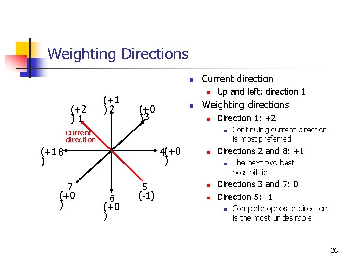 Weighting Directions n (+2 )1 (+1 )2 Current direction n (+0 )3 n Weighting