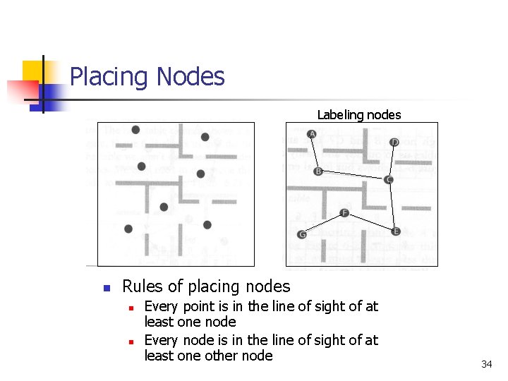 Placing Nodes Labeling nodes n Rules of placing nodes n n Every point is