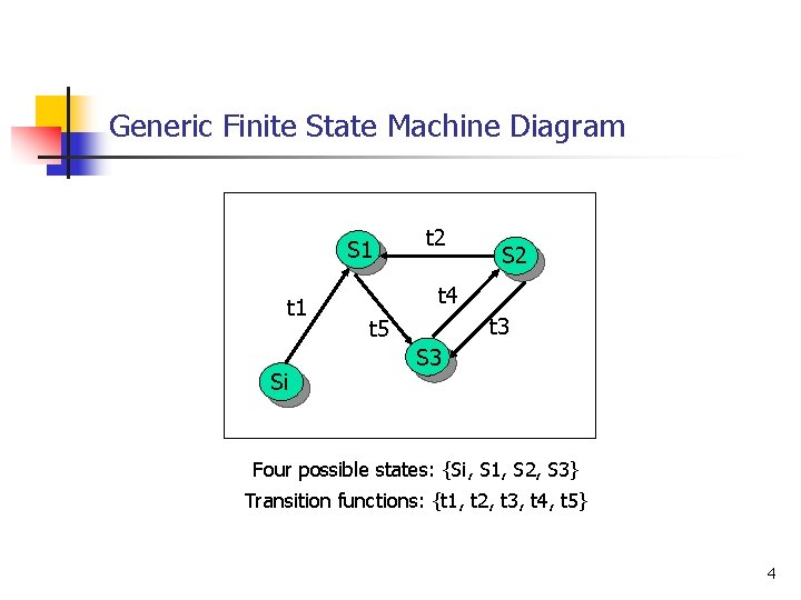 Generic Finite State Machine Diagram S 1 t 1 Si t 2 S 2