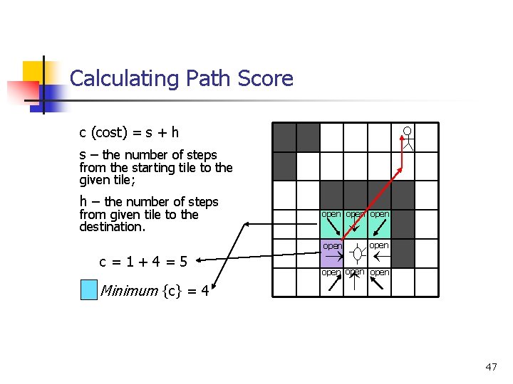 Calculating Path Score c (cost) = s + h s – the number of