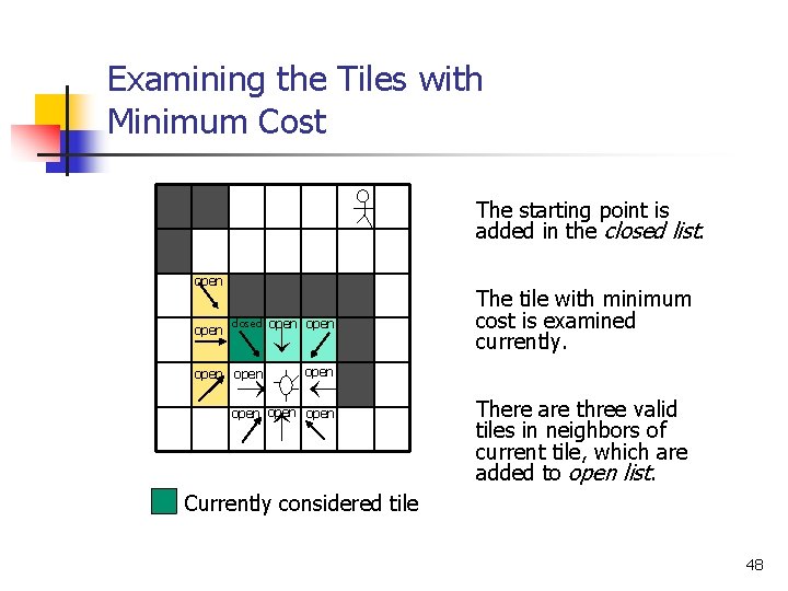 Examining the Tiles with Minimum Cost The starting point is added in the closed