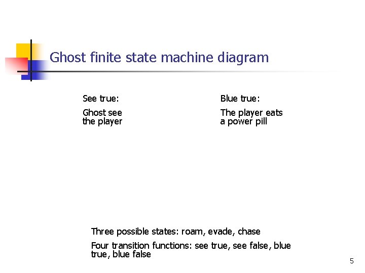 Ghost finite state machine diagram See true: Blue true: Ghost see the player The