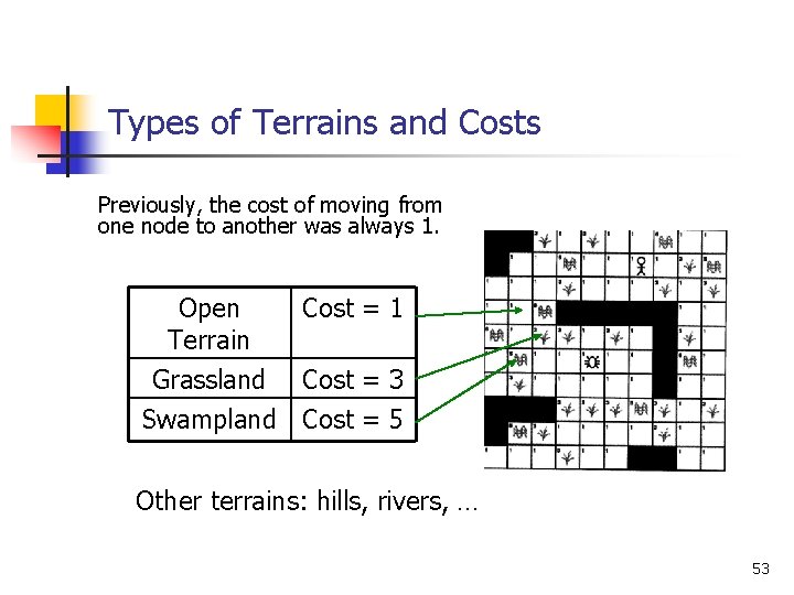 Types of Terrains and Costs Previously, the cost of moving from one node to