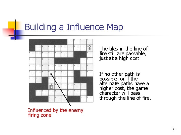 Building a Influence Map The tiles in the line of fire still are passable,