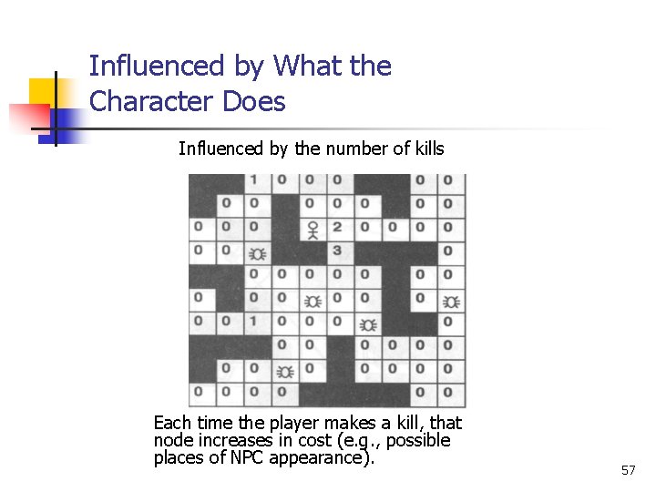 Influenced by What the Character Does Influenced by the number of kills Each time