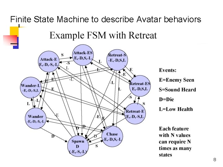 Finite State Machine to describe Avatar behaviors 8 