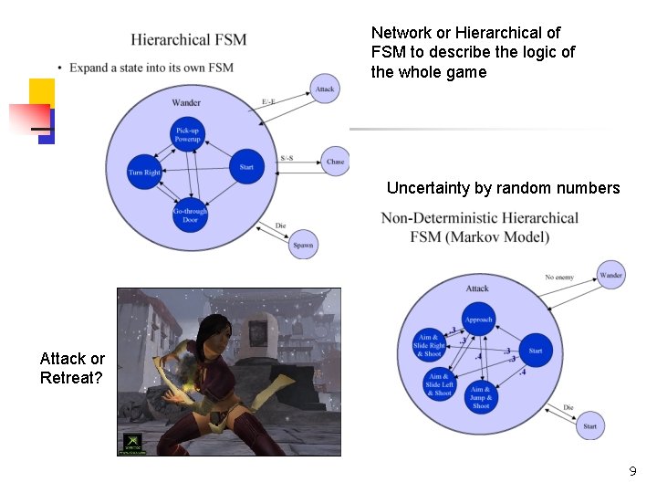 Network or Hierarchical of FSM to describe the logic of the whole game Uncertainty