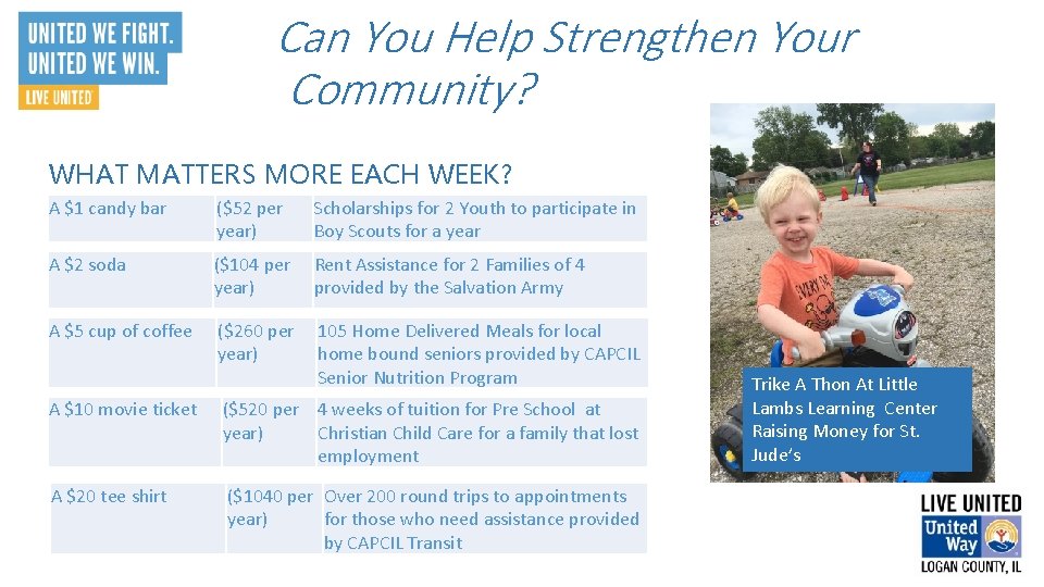 Can You Help Strengthen Your Community? WHAT MATTERS MORE EACH WEEK? A $1 candy