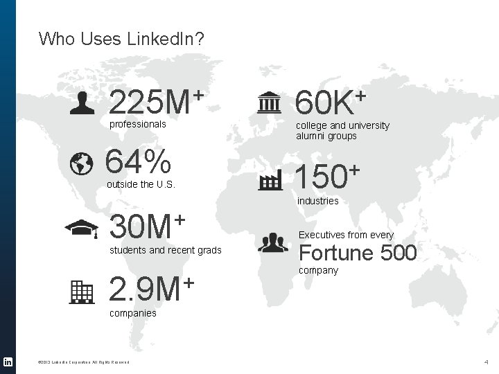 Who Uses Linked. In? 225 M+ professionals 64% outside the U. S. + 60