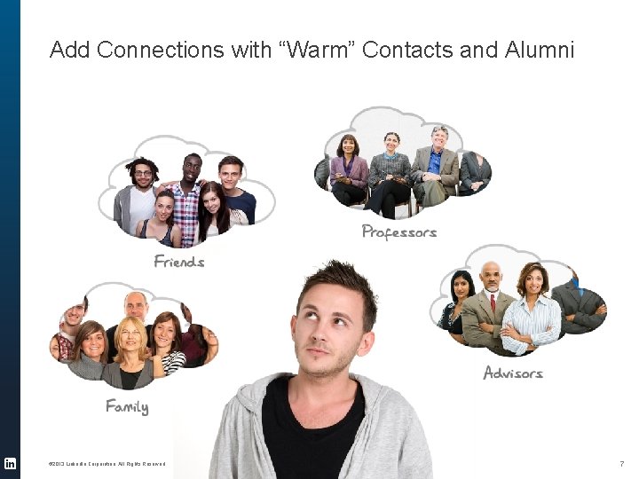 Add Connections with “Warm” Contacts and Alumni © 2013 Linked. In Corporation. All Rights