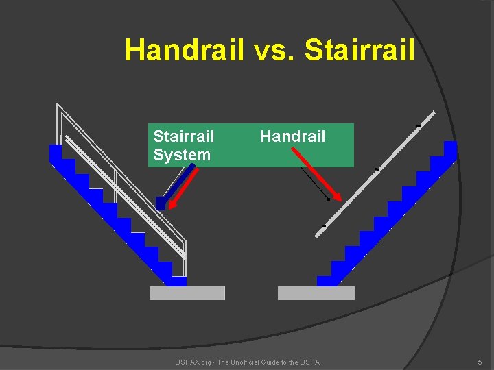Handrail vs. Stairrail System Handrail OSHAX. org - The Unofficial Guide to the OSHA