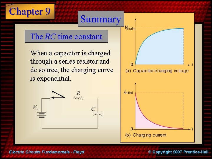 Chapter 9 Summary The RC time constant When a capacitor is charged through a