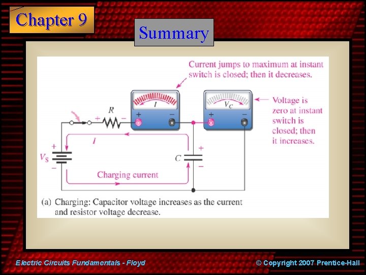 Chapter 9 Summary Electric Circuits Fundamentals - Floyd © Copyright 2007 Prentice-Hall 