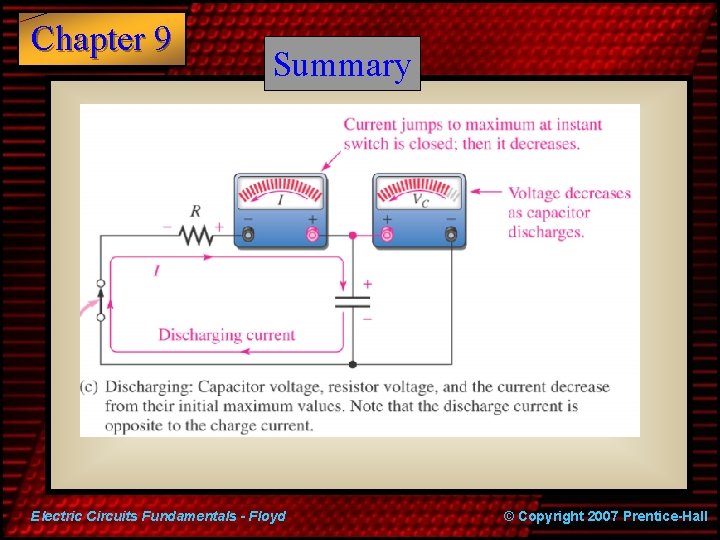 Chapter 9 Summary Electric Circuits Fundamentals - Floyd © Copyright 2007 Prentice-Hall 