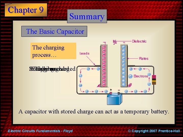 Chapter 9 Summary The Basic Capacitor The charging process… Initially Source Fully Charging charged