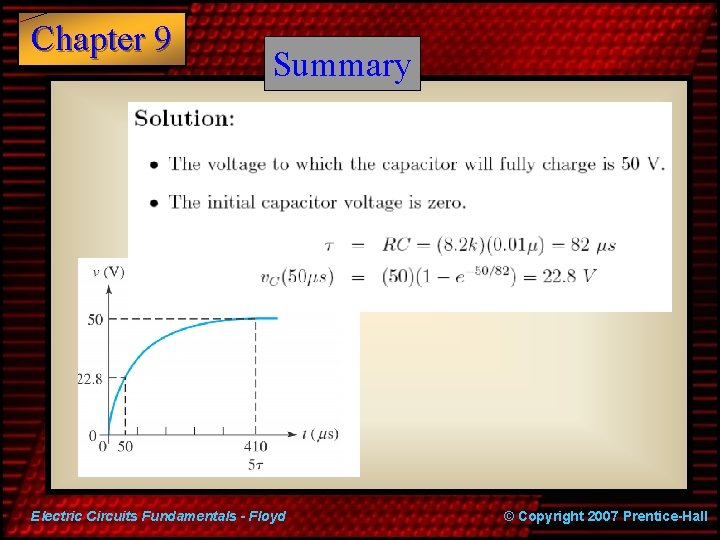 Chapter 9 Summary Electric Circuits Fundamentals - Floyd © Copyright 2007 Prentice-Hall 