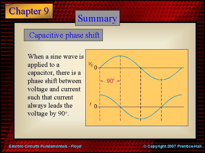 Chapter 9 Summary Capacitive phase shift When a sine wave is applied to a