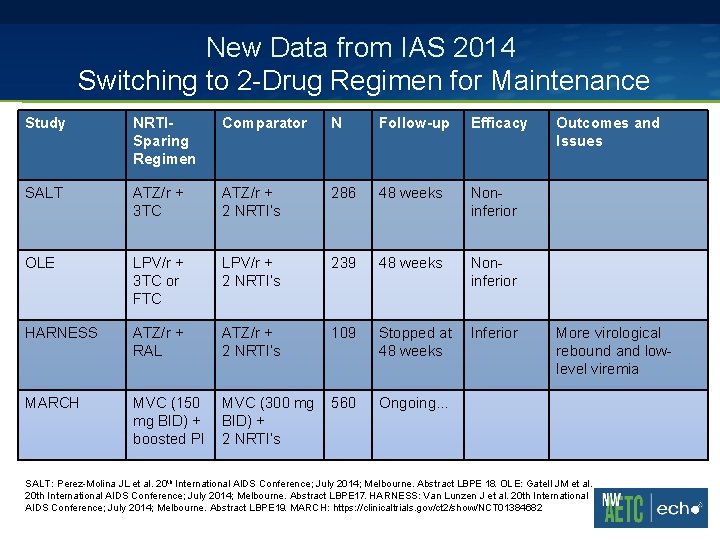 New Data from IAS 2014 Switching to 2 -Drug Regimen for Maintenance Study NRTISparing