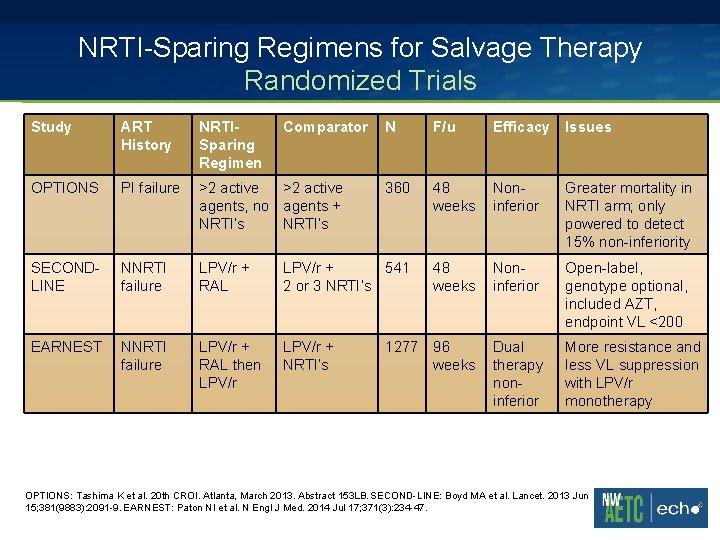NRTI-Sparing Regimens for Salvage Therapy Randomized Trials Study ART History NRTISparing Regimen Comparator N
