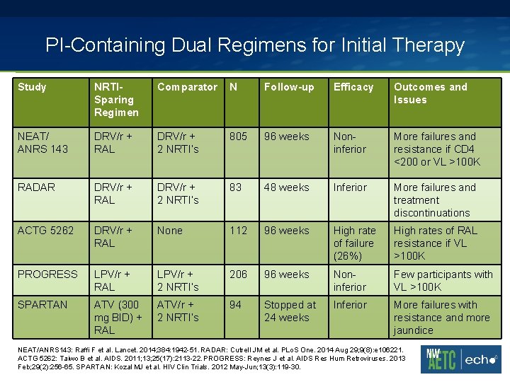 PI-Containing Dual Regimens for Initial Therapy Study NRTISparing Regimen Comparator N Follow-up Efficacy Outcomes