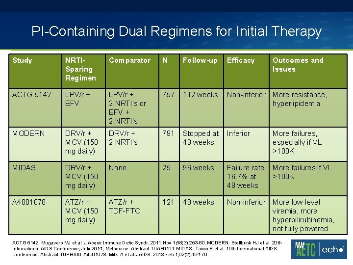 PI-Containing Dual Regimens for Initial Therapy Study NRTISparing Regimen Comparator N Follow-up Efficacy Outcomes