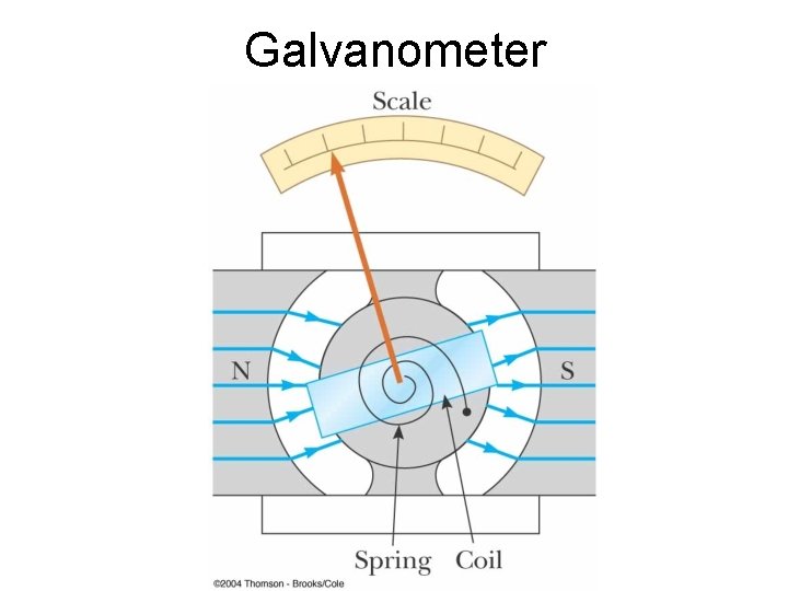 Galvanometer 