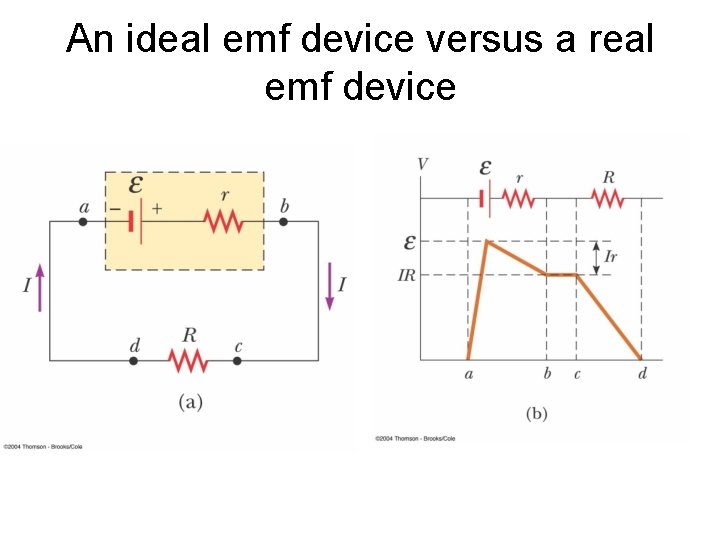 An ideal emf device versus a real emf device 