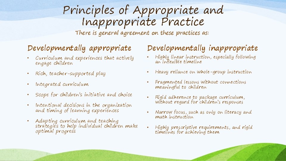 Principles of Appropriate and Inappropriate Practice There is general agreement on these practices as: