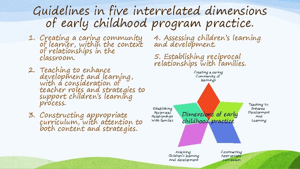 Guidelines in five interrelated dimensions of early childhood program practice. 1. Creating a caring
