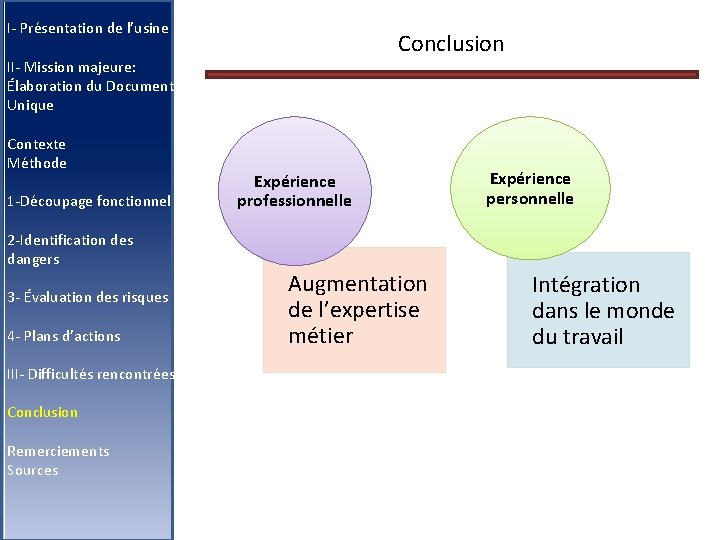 I- Présentation de l’usine Conclusion II- Mission majeure: Élaboration du Document Unique Contexte Méthode