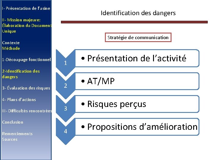 I- Présentation de l’usine Identification des dangers II- Mission majeure: Élaboration du Document Unique