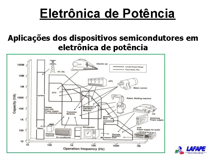 Eletrônica de Potência Aplicações dos dispositivos semicondutores em eletrônica de potência 