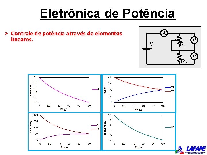 Eletrônica de Potência Ø Controle de potência através de elementos lineares. A V R