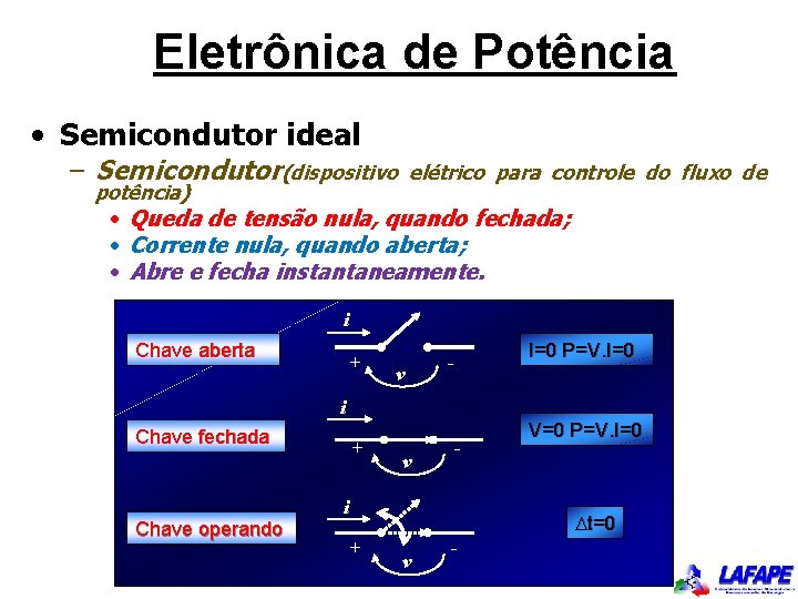 Eletrônica de Potência • Semicondutor ideal – Semicondutor(dispositivo elétrico para controle do fluxo de