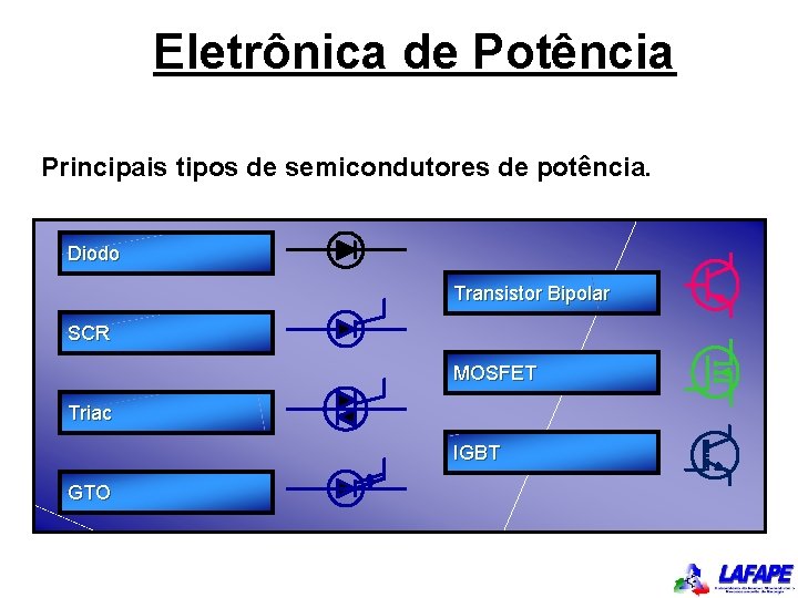 Eletrônica de Potência Principais tipos de semicondutores de potência. Diodo Transistor Bipolar SCR MOSFET