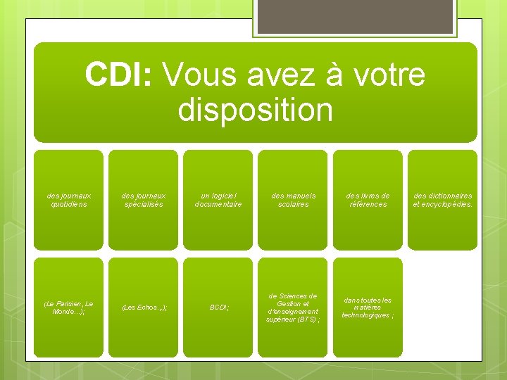 CDI: Vous avez à votre disposition des journaux quotidiens (Le Parisien, Le Monde. .