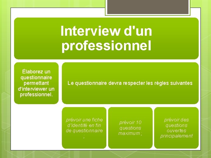 Interview d'un professionnel Élaborez un questionnaire permettant d'interviewer un professionnel. Le questionnaire devra respecter