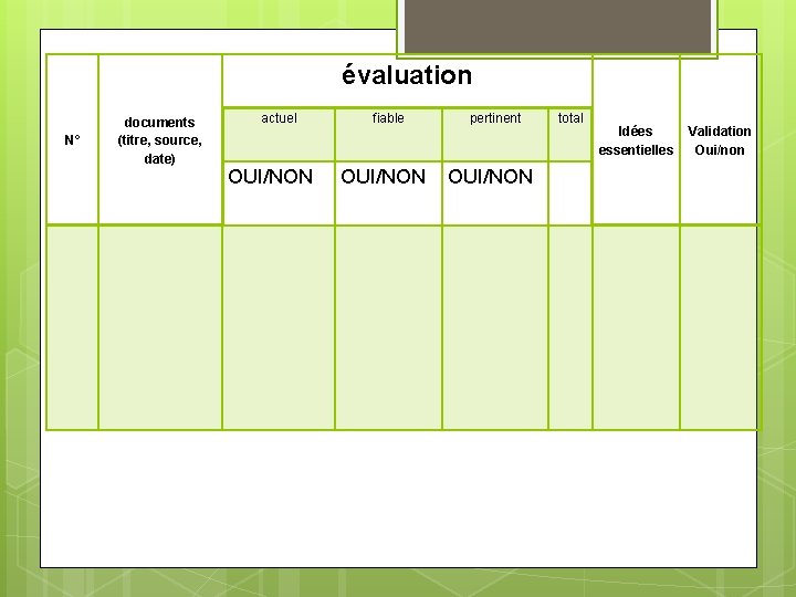 évaluation N° documents (titre, source, date) actuel OUI/NON fiable OUI/NON pertinent OUI/NON total Idées